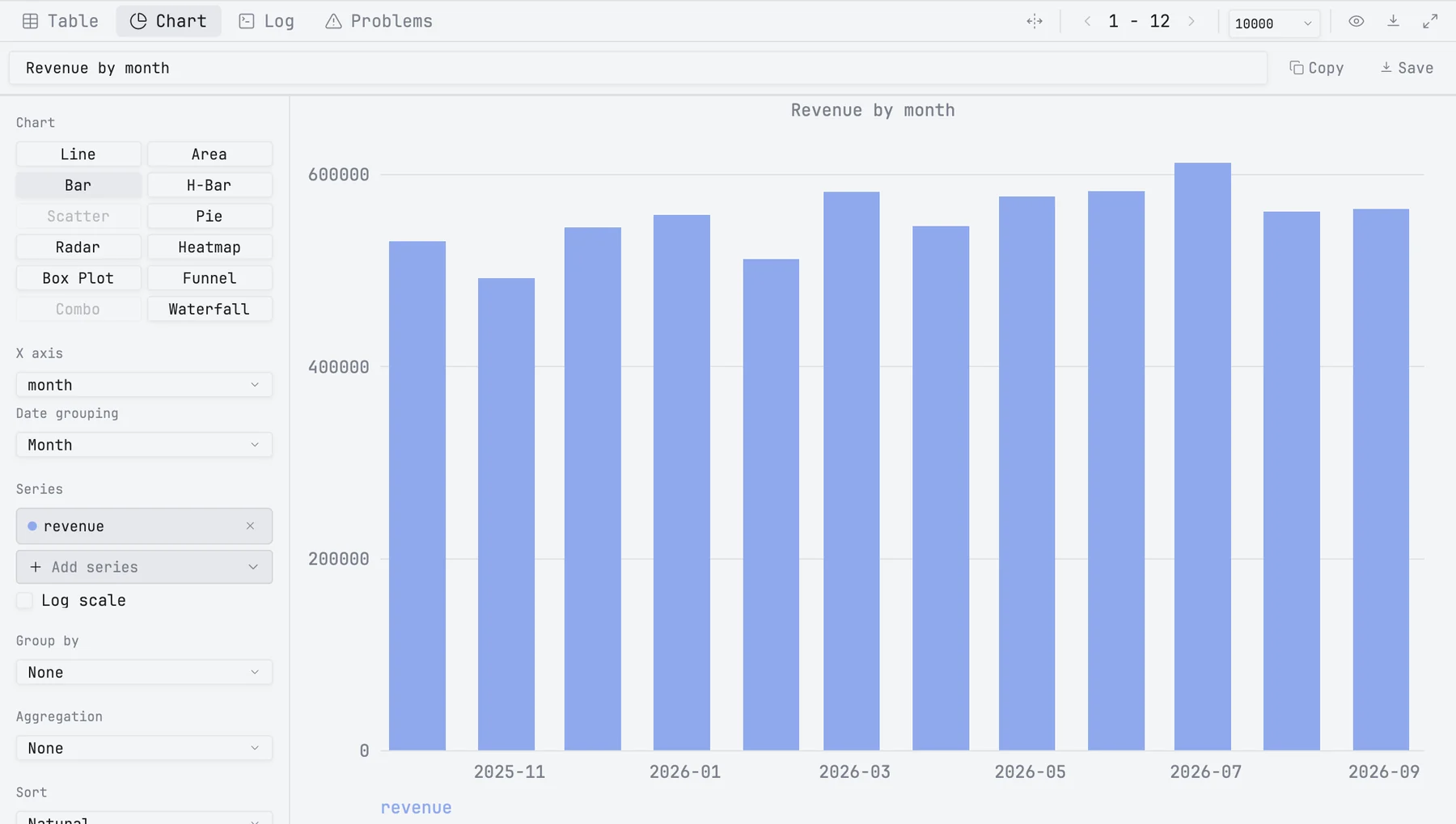 A bar chart of revenue by month, with the chart options on its left