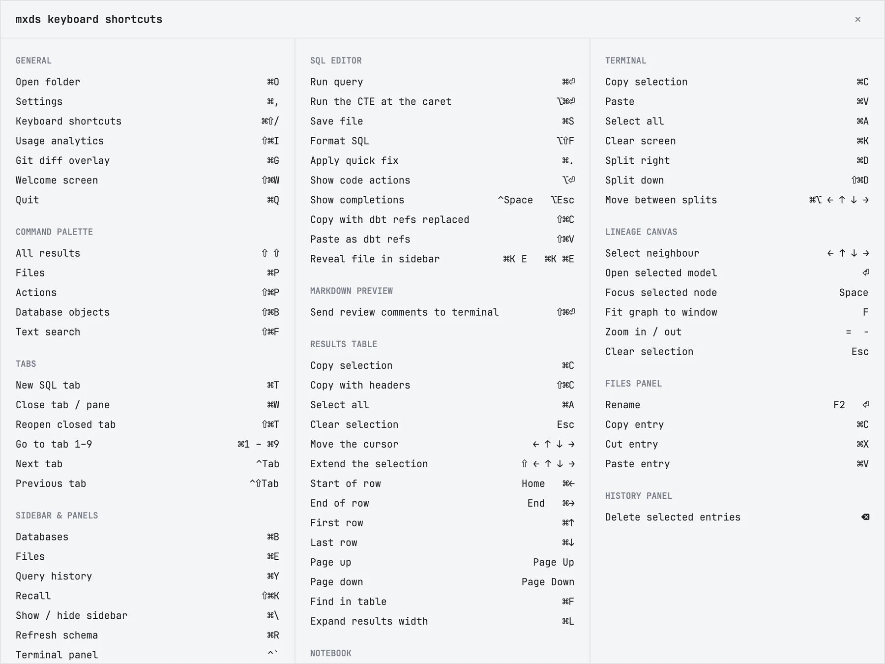 The Keyboard Shortcuts sheet