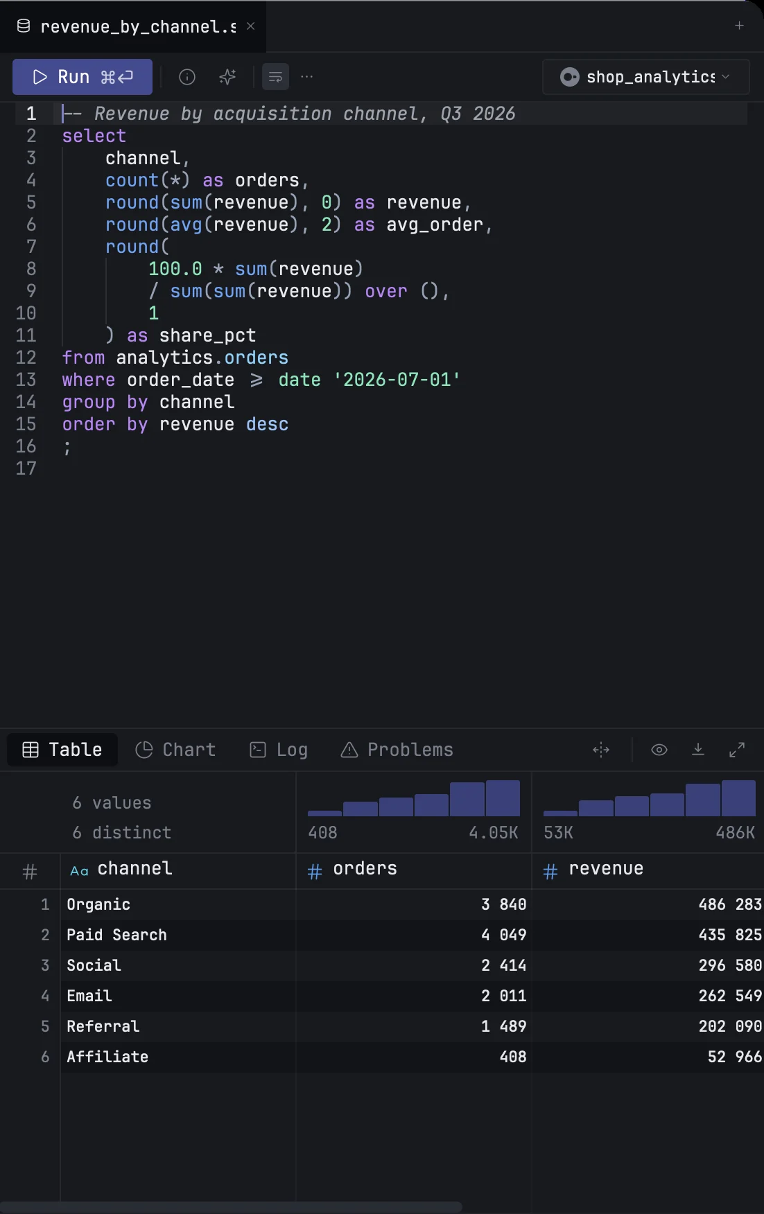 A query on the shop database and its result