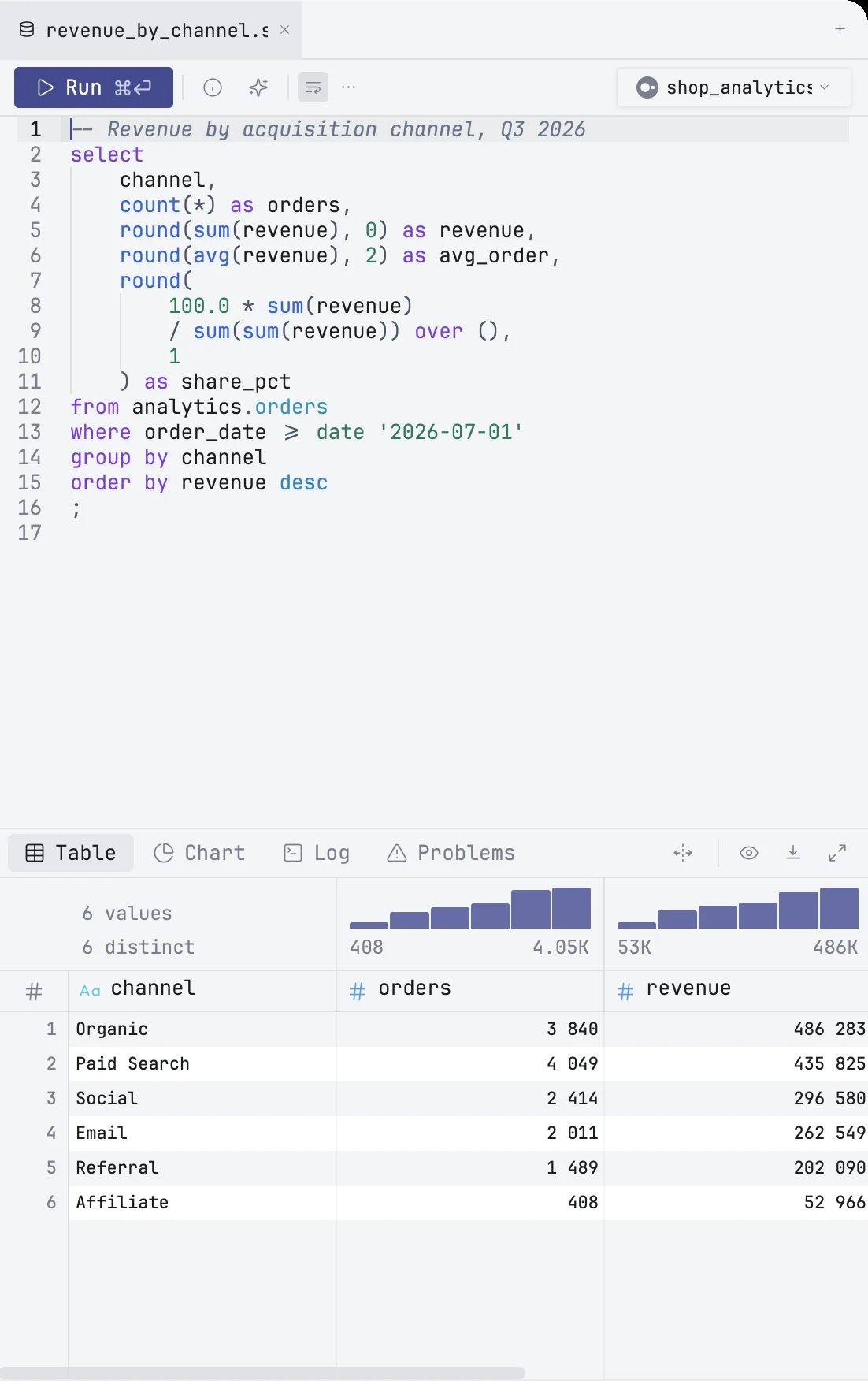 A query on the shop database and its result
