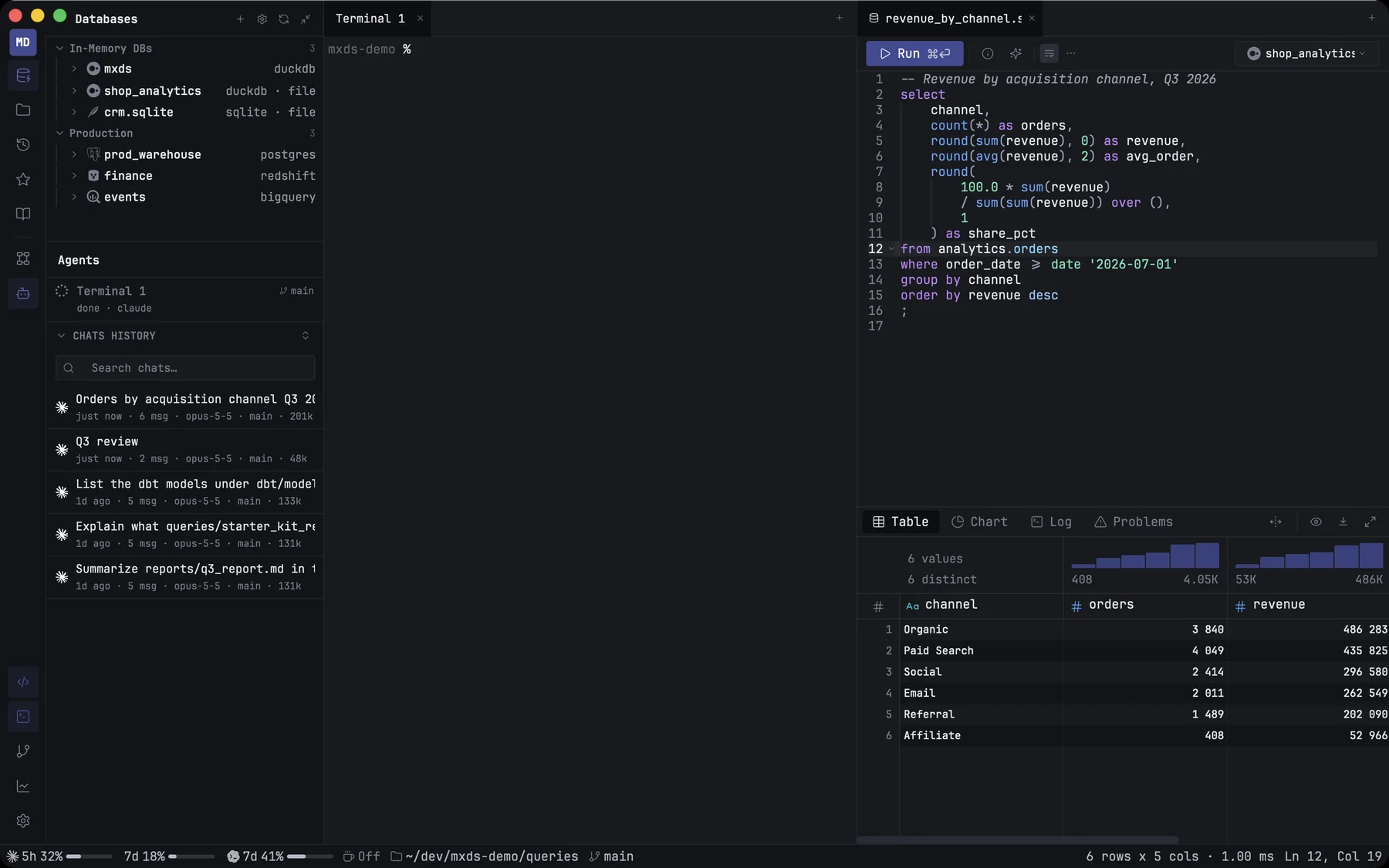 The mxds window: databases on the left, a terminal, a SQL tab and its results