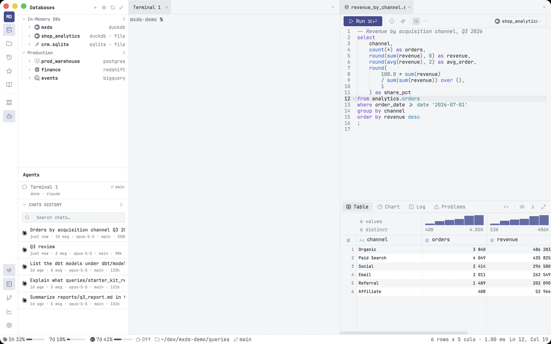 The mxds window: databases on the left, a terminal, a SQL tab and its results